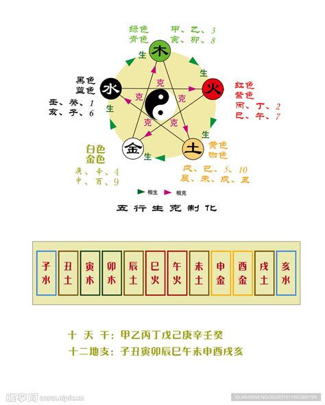 壬戌五行|十二天干地支五行对照表 天干地支配对表